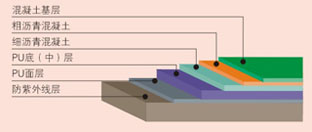 球場地坪漆施工-廣州美地美地坪漆廠家 球場地坪漆施工-廣州美地美地坪漆廠家